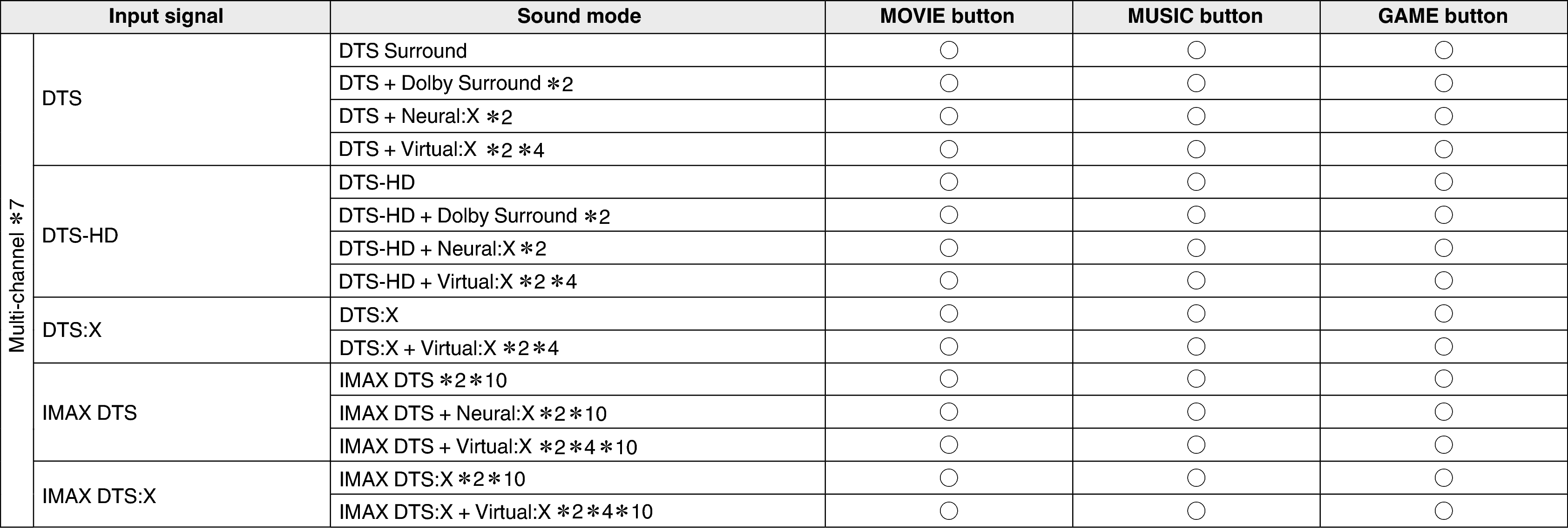 Soundmode3 X38